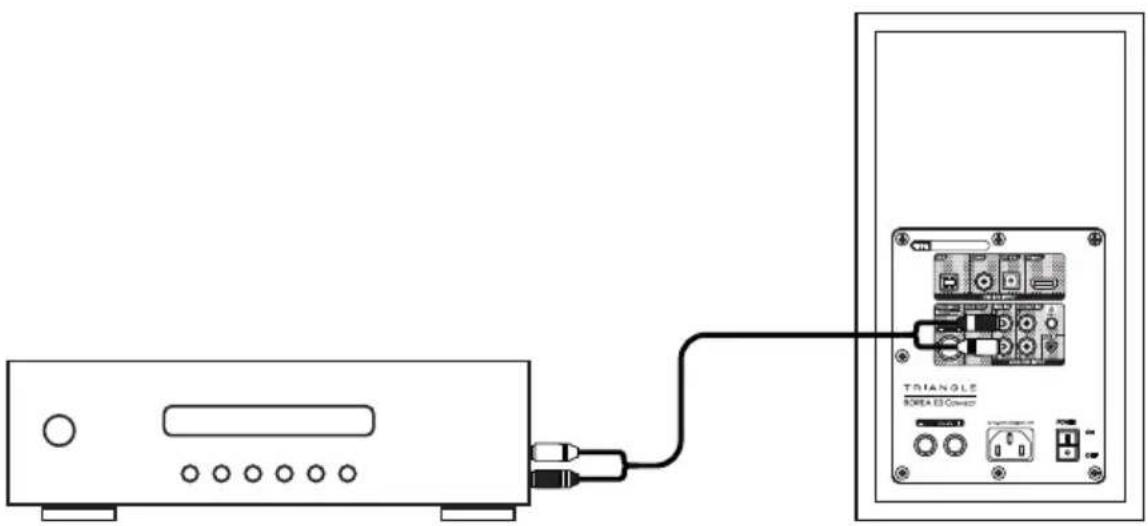TRIANGLE Borea BR02 - Connection of other RCA type sources - 2