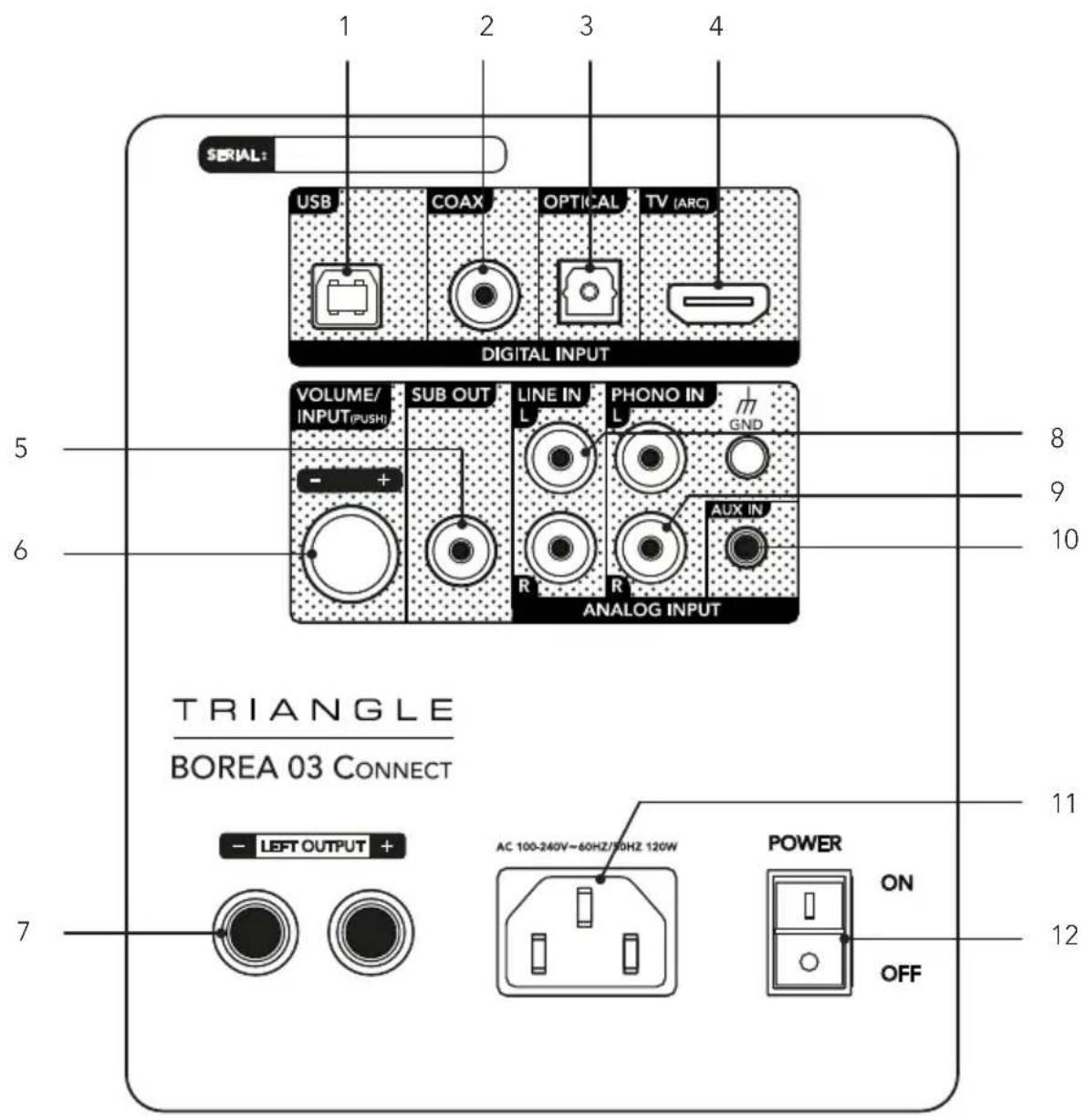 TRIANGLE Borea BR02 - DESCRIPTION OF THE SPEAKER (REAR PANEL) - 1