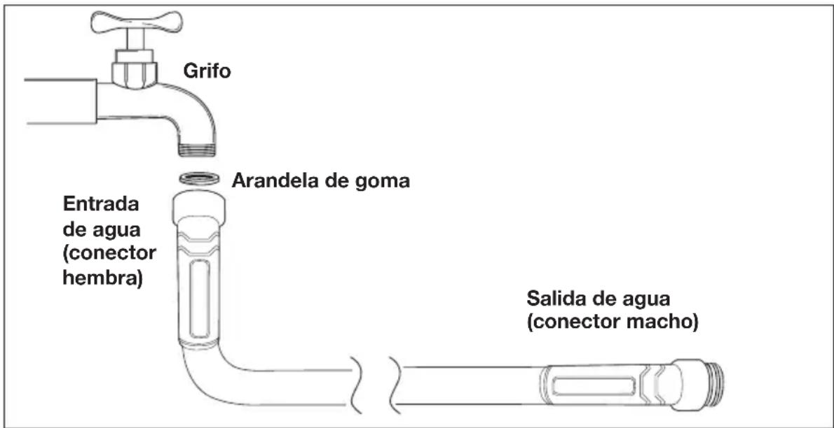 Aqua Joe AJFJH2558MAX - Datos técnicos - 1