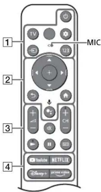 SONY KD55X85K - Remote Control and TV - 1
