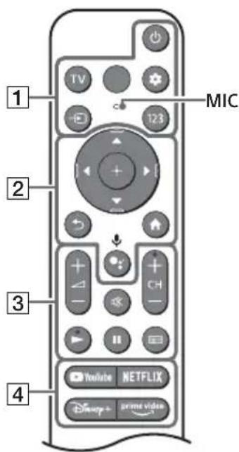 SONY KD55X85K - Télécommande et téléviseur - 1