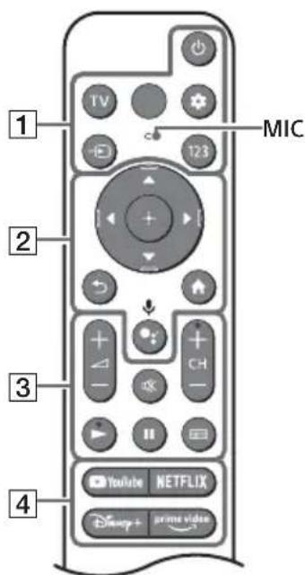 SONY KD55X85K - Telekomando e teilevisore - 1