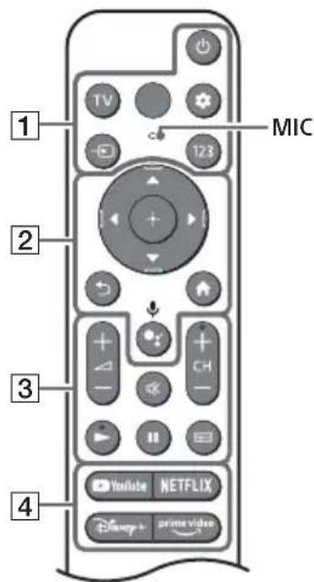 SONY KD55X85K - Kaukosaadin ja TV - 1