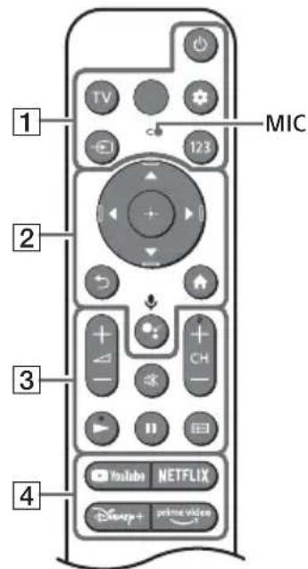 SONY KD55X85K - Uzaktan Kumanda ve Televizyon - 1