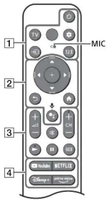 SONY KD55X85K - Dialkovy ovladac a televizny prijima - 1