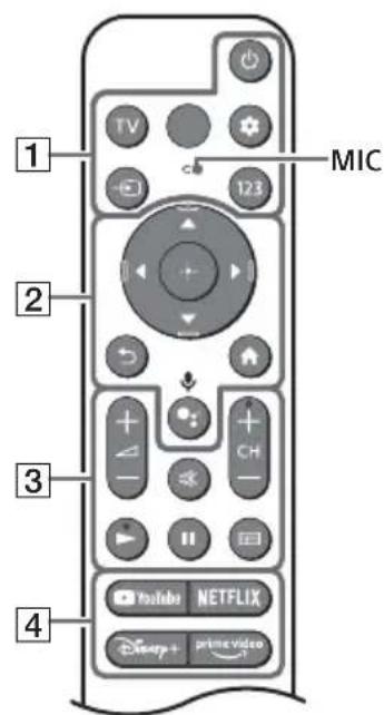 SONY KD55X85K - Tnλεχειριστήριο και τηλεόραση - 1