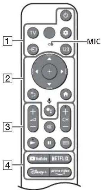 SONY KD55X85K - Vaelteforebyggelse - 2
