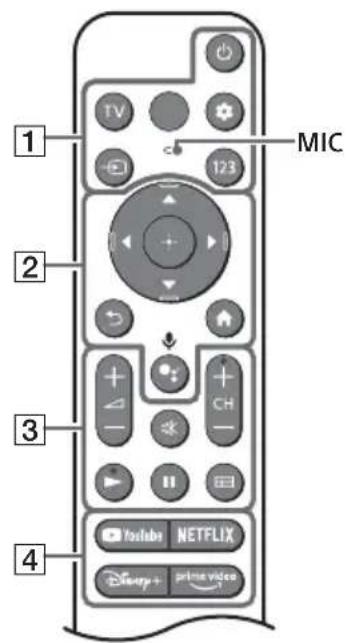 SONY KD55X85K - Telecomanda Şi televizorul - 1