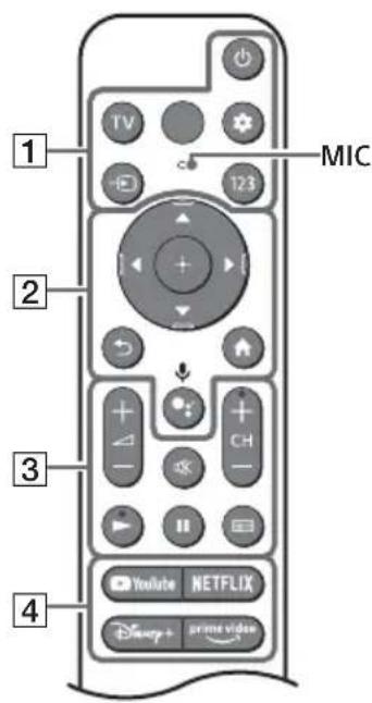 SONY KD55X85K - Mando a distancia y televisor - 1
