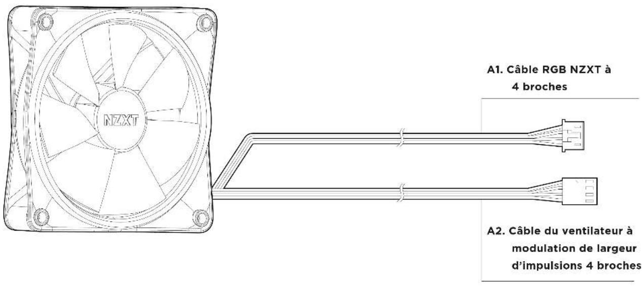 NZXT F120 RGB - VENTILATEUR SÉRIE F RVB DUO - 1