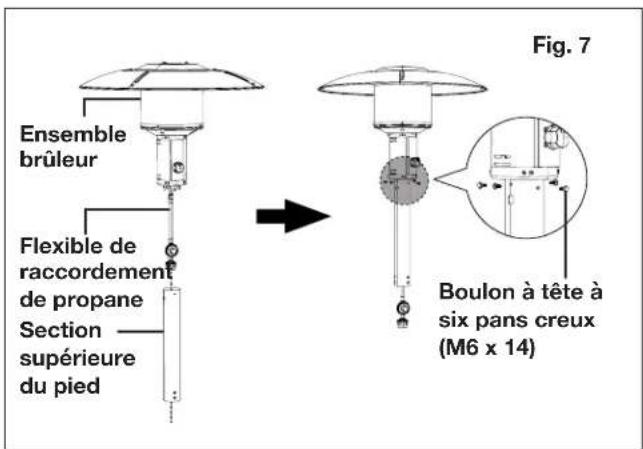 Sun Joe SJPPH48 - Outils nécessaires (non fournis) : - 7