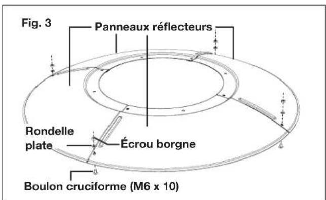 Sun Joe SJPPH48 - Outils nécessaires (non fournis) : - 3