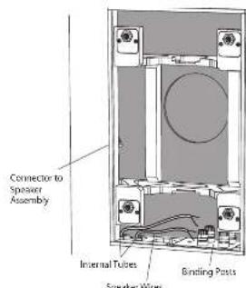TANNOY PCI 7DC IW - Cablage de la boite arriere - 3