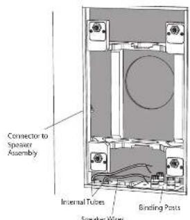 TANNOY PCI 7DC IW - Okablowanie z tylu moze - 3