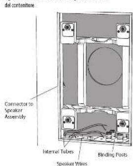 TANNOY PCI 7DC IW - Cagliaggio della lattina posteriore - 3