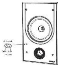 TANNOY PCI 7DC IW - Systemtesting - 1