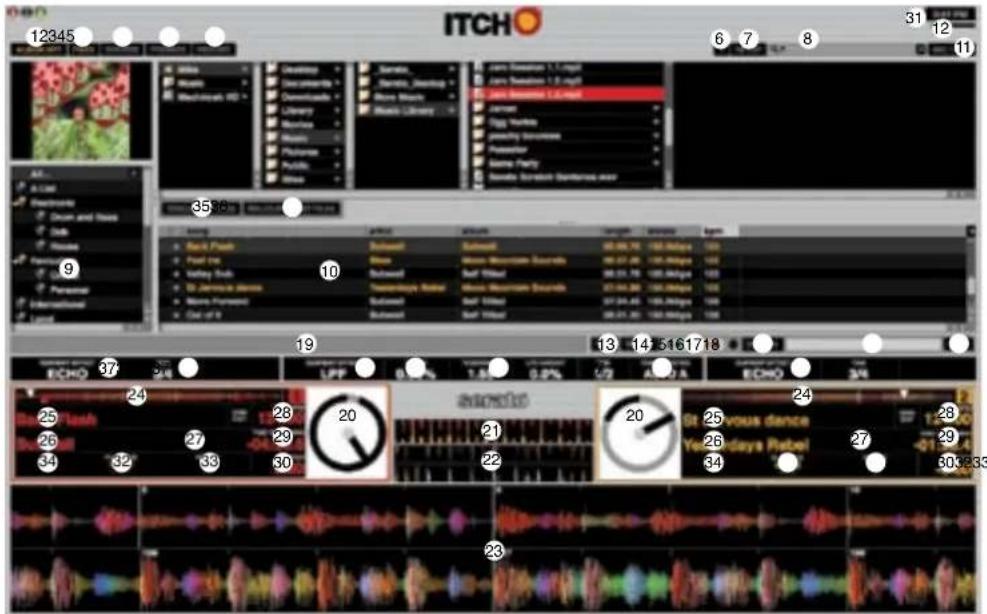 NOVATION Twitch - Vue d'ensemble du logiciel - 1