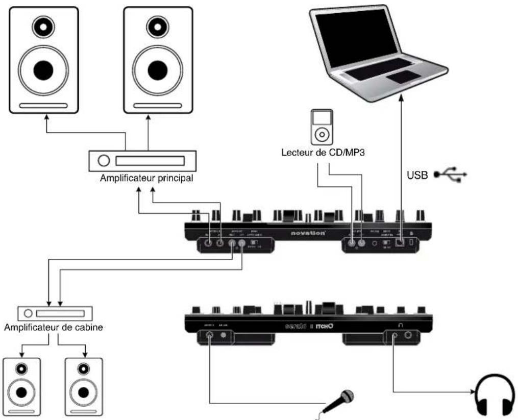 NOVATION Twitch - Branchement du TWITCH Novation à votre ordinateur - 1