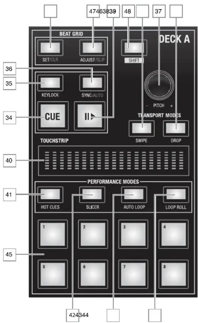 NOVATION Twitch - SHIFT+SYNC/AUTO a - 1