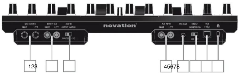 NOVATION Twitch - Connexions de la face arrière du TWITCH - 1
