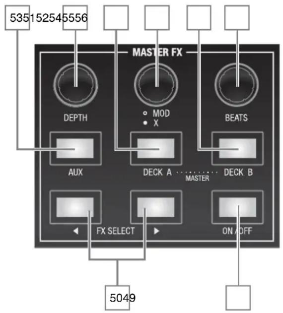NOVATION Twitch - Section Master FX (effet général) - 1