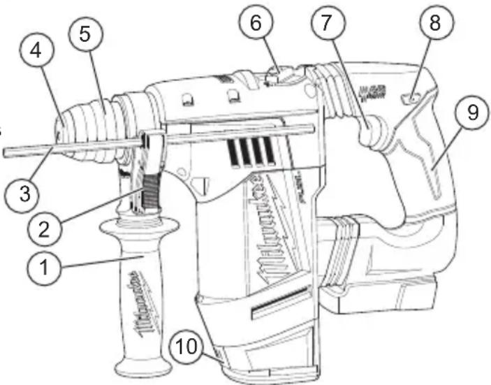 MILWAUKEE M28 Fuel 075722 - DESCRIPTION FONCTIONNELLE - 1