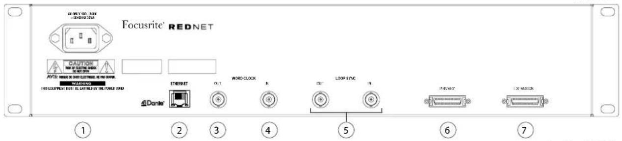 FOCUSRITE RedNet 5 - Face avant - 2