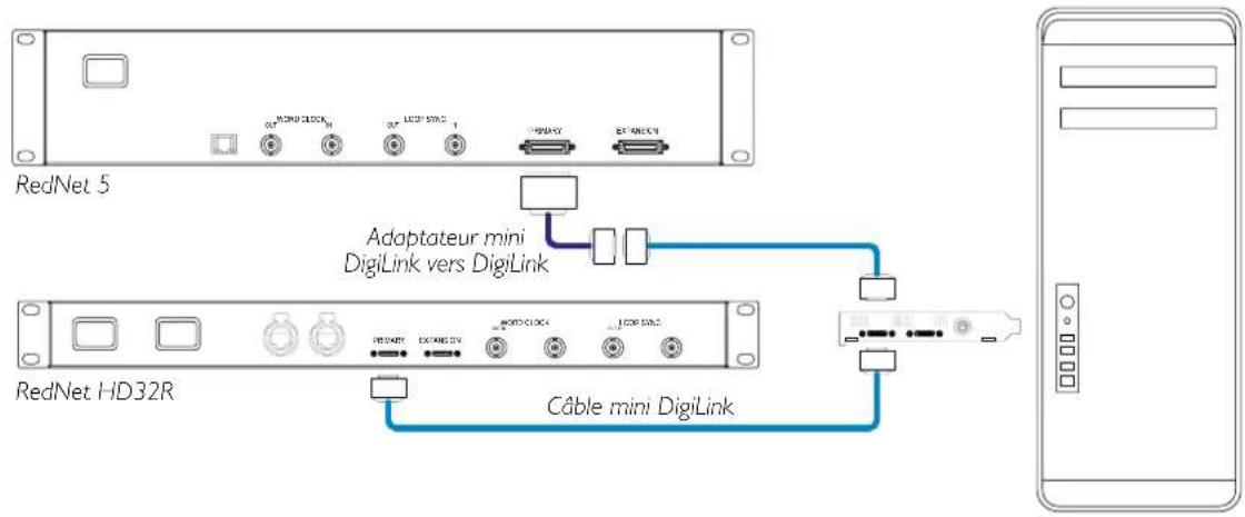 FOCUSRITE RedNet 5 - Pro Tools|HDX - 1