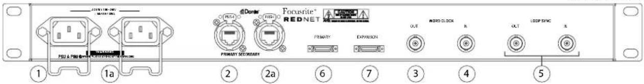 FOCUSRITE RedNet 5 - Face avant - 3