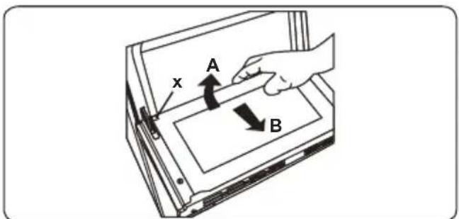 x A B