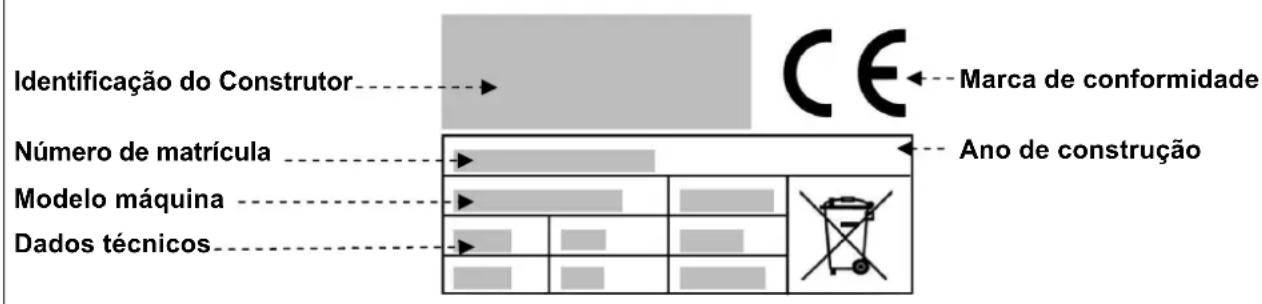 BARTSCHER 101864 - Identificacao do Construtor e daquina - 1