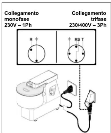 BARTSCHER 101864 - Collegamento trifase - 1