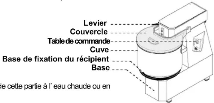 BARTSCHER 101864 - Description de la pétrisseuse - 1
