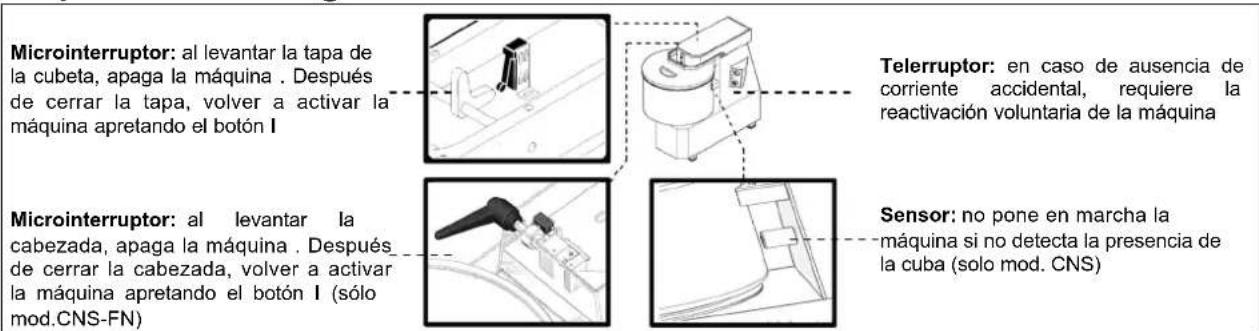 BARTSCHER 101864 - Dispositivos de seguridad - 1