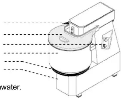 BARTSCHER 101864 - Kneader description - 2