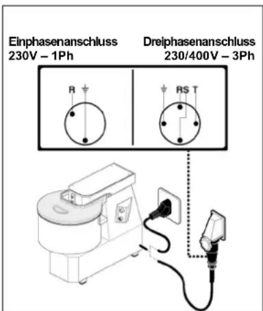 BARTSCHER 101864 - Dreiphasenanschluss - 1