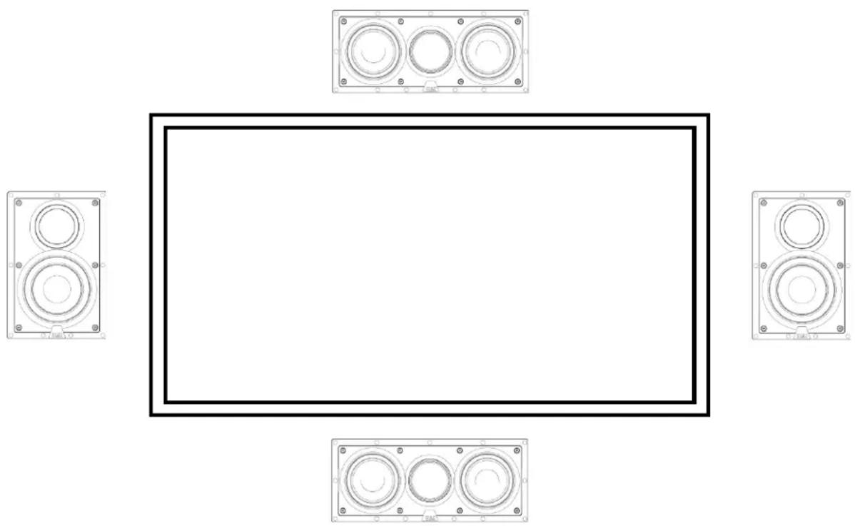 ELAC Vertex II IWV62 - Set-up Diagramm #1 – Center Kanal und die beiden Front-Lautsprecher - 1