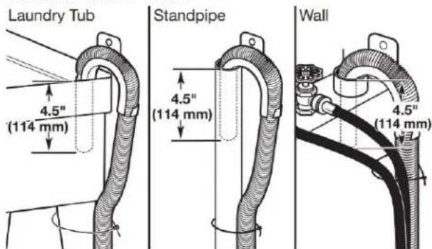 WHIRLPOOL WFW5605MC - Connect Inlet Hoses - 6