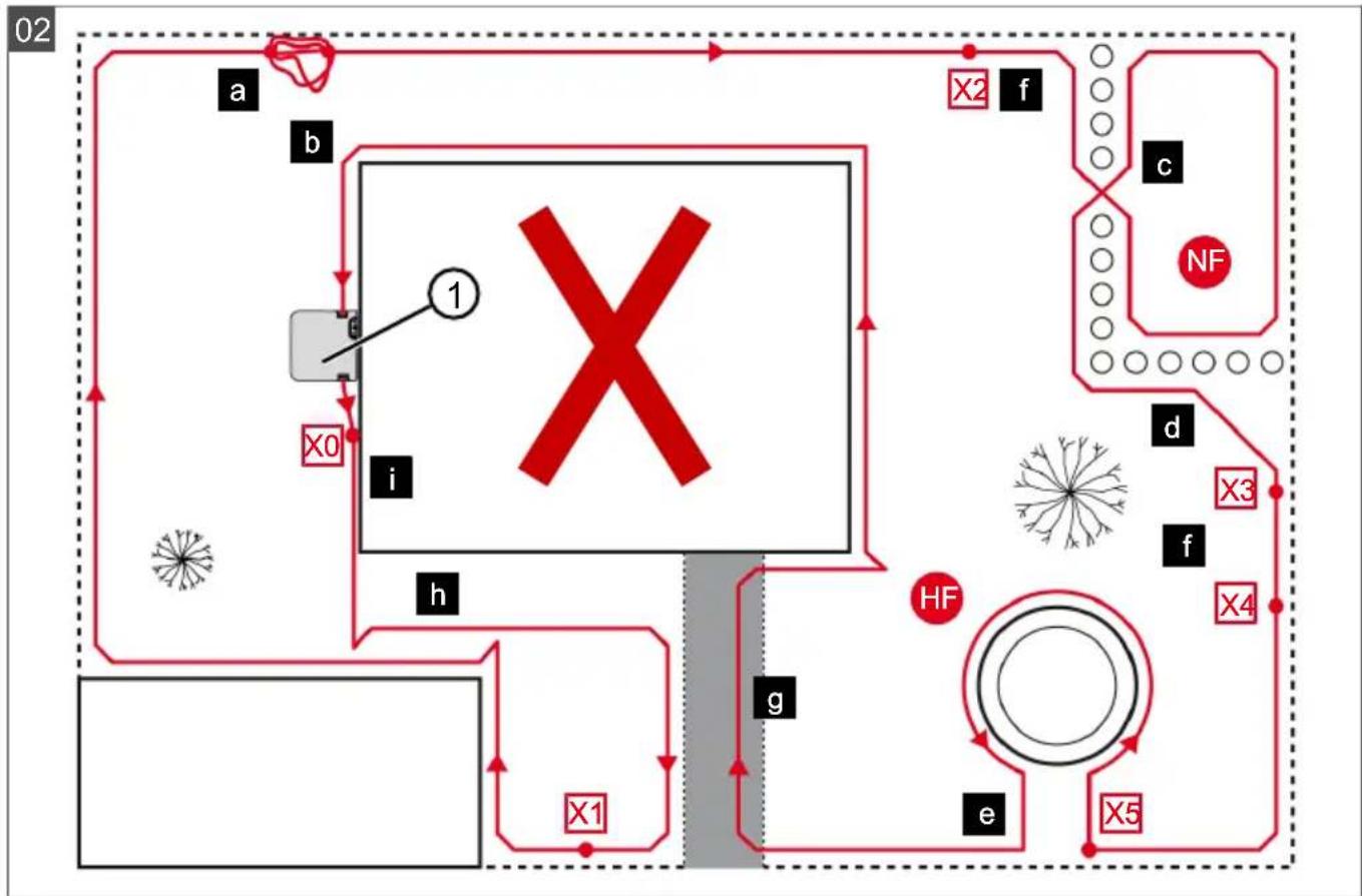AL-KO Robolinho 1200 - Inhaltsverzeichnis - 2