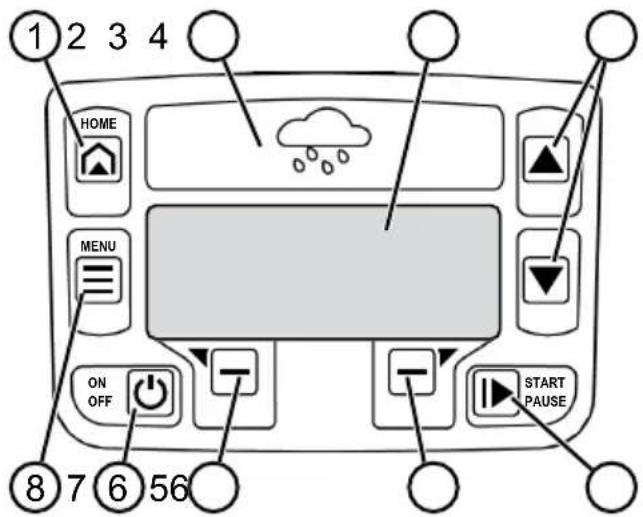 AL-KO Robolinho 1200 - Control panel - 1