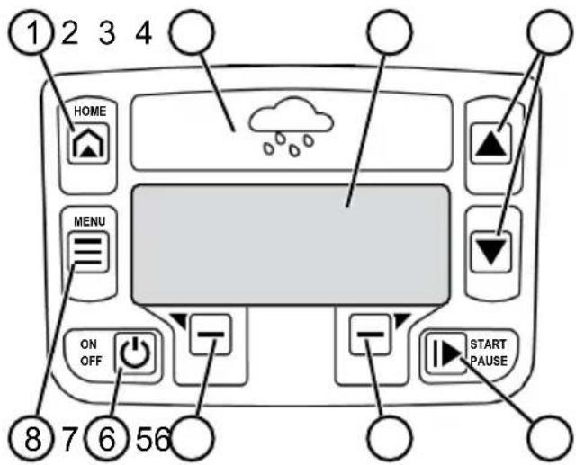 AL-KO Robolinho 1200 - Ohjauspaneeli - 1