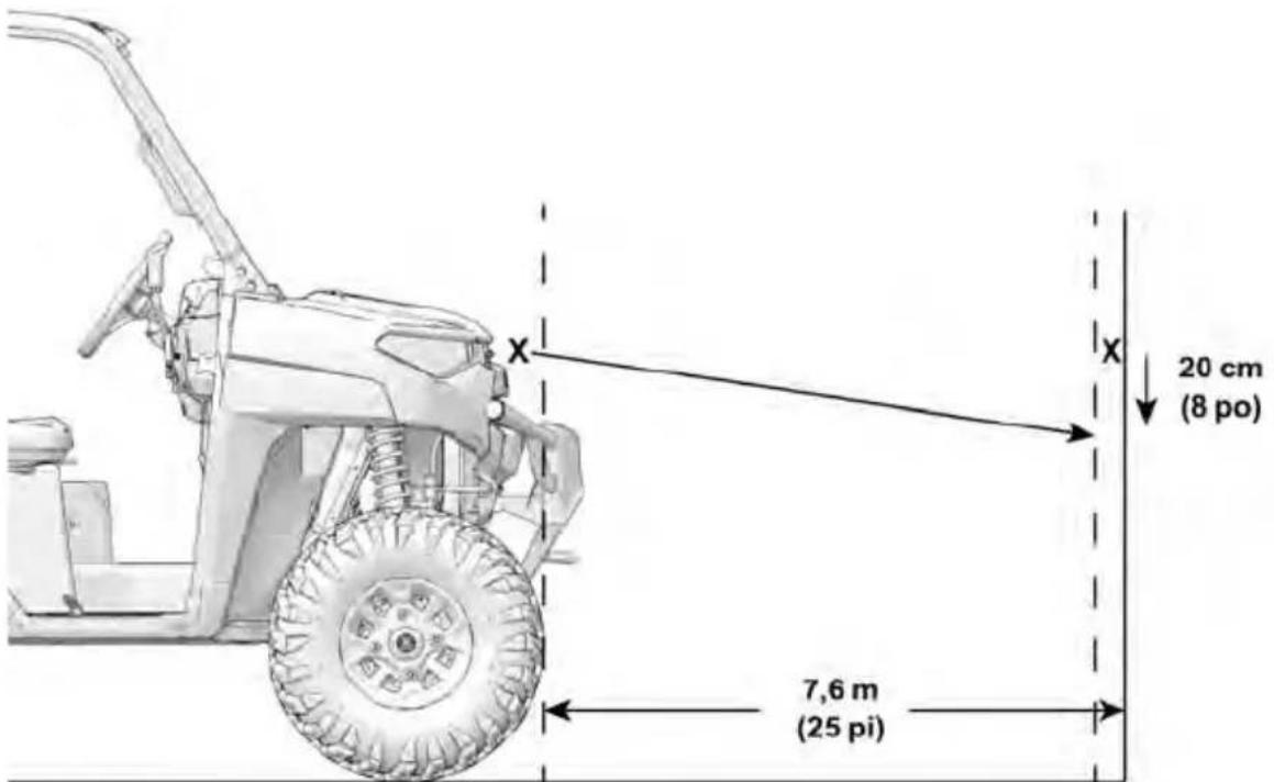 POLARIS Ranger CREW XP 1000 (2022) - RÉGLAGE DU FAISCEAU DE PHARE - 1