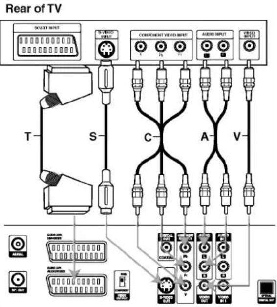 LG DR4810SVL - Audio (Left/Right) Connection - 1