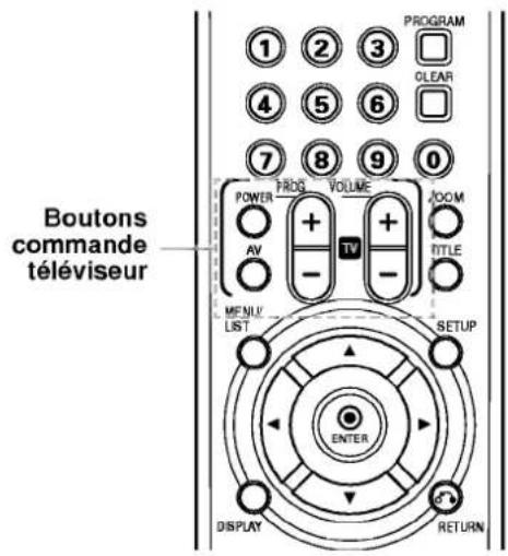 LG DR4810SVL - Commanderète téléviseur à l'aide de la télécommande fournie - 1