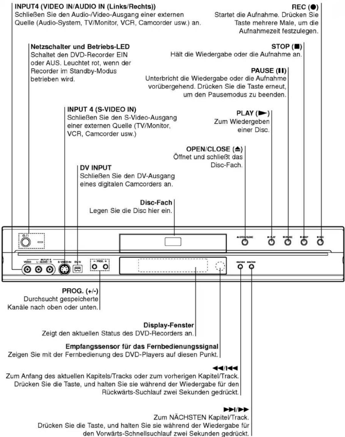 LG DR4810SVL - Vorderes Bedienfeld - 1