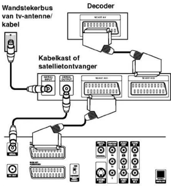 LG DR4810SVL - Let op: - 1