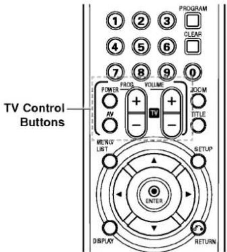 LG DR4810SVL - Controlling Your TV with the Supplied Remote - 1