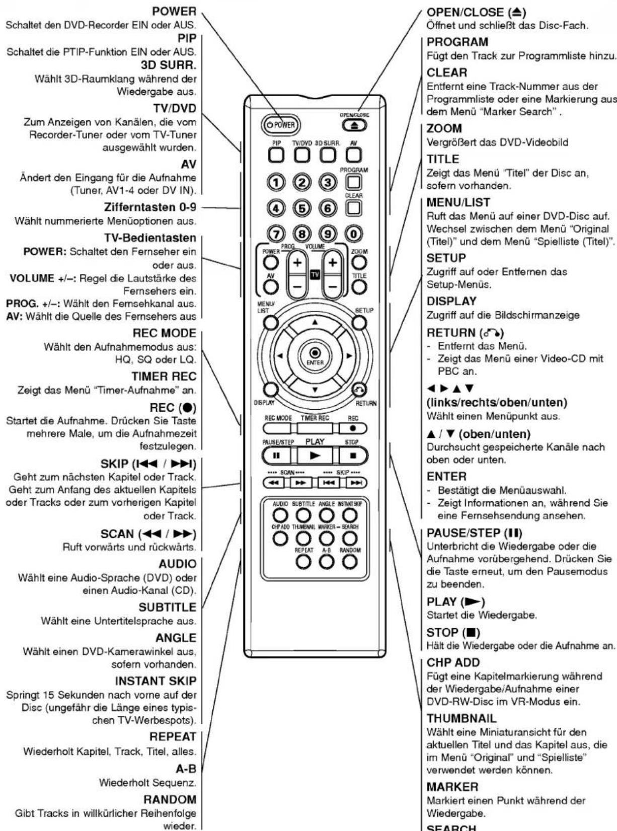 LG DR4810SVL - Fernbedienung - Überblick - 1