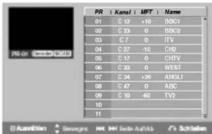 LG DR4810SVL - Kanaleinstellung (Program Edit) - 2