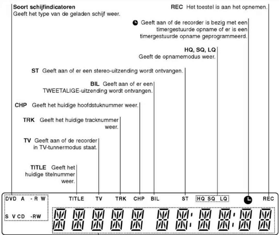 LG DR4810SVL - Diskinstructiesymbolen - 2